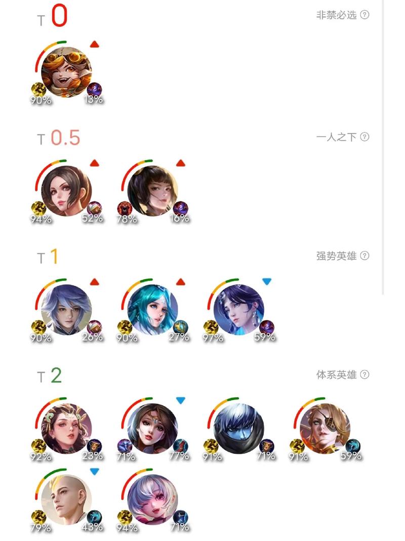 王者荣耀最强英雄