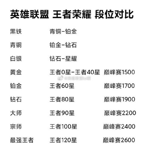 英雄联盟和王者荣耀有什么区别
