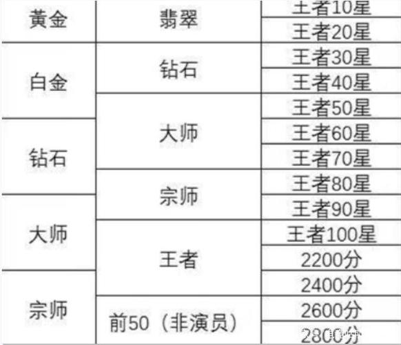 英雄联盟和王者荣耀有什么区别