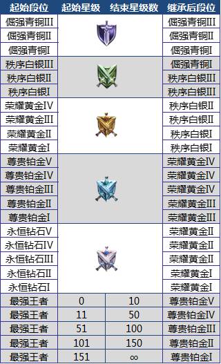 王者荣耀新赛季什么时候开始