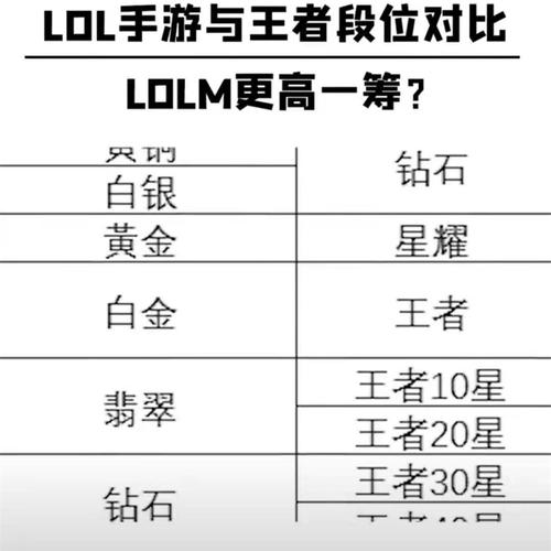 英雄联盟和王者荣耀有什么区别