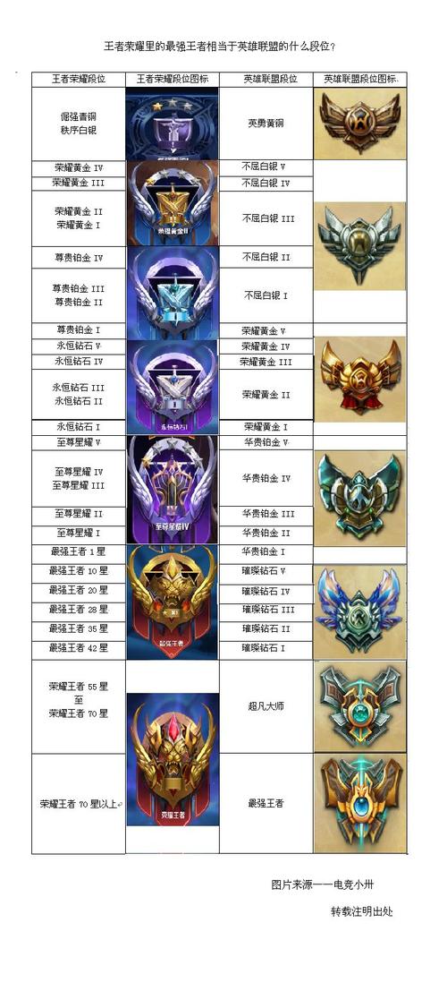 英雄联盟和王者荣耀有什么区别