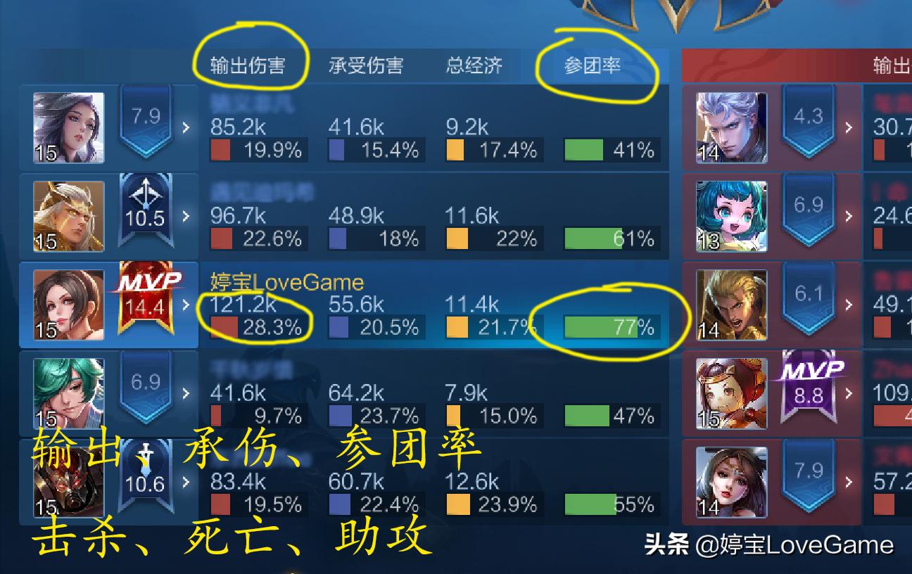 王者荣耀最高评分是多少