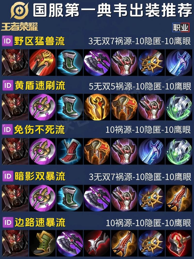 王者荣耀典韦攻略