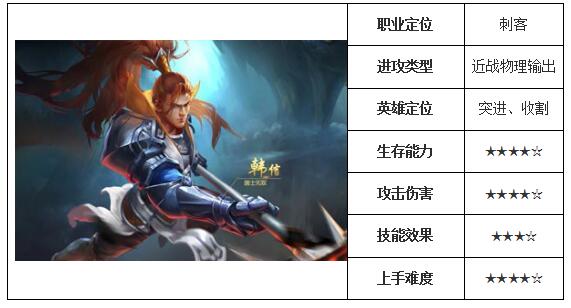 王者荣耀韩信攻略