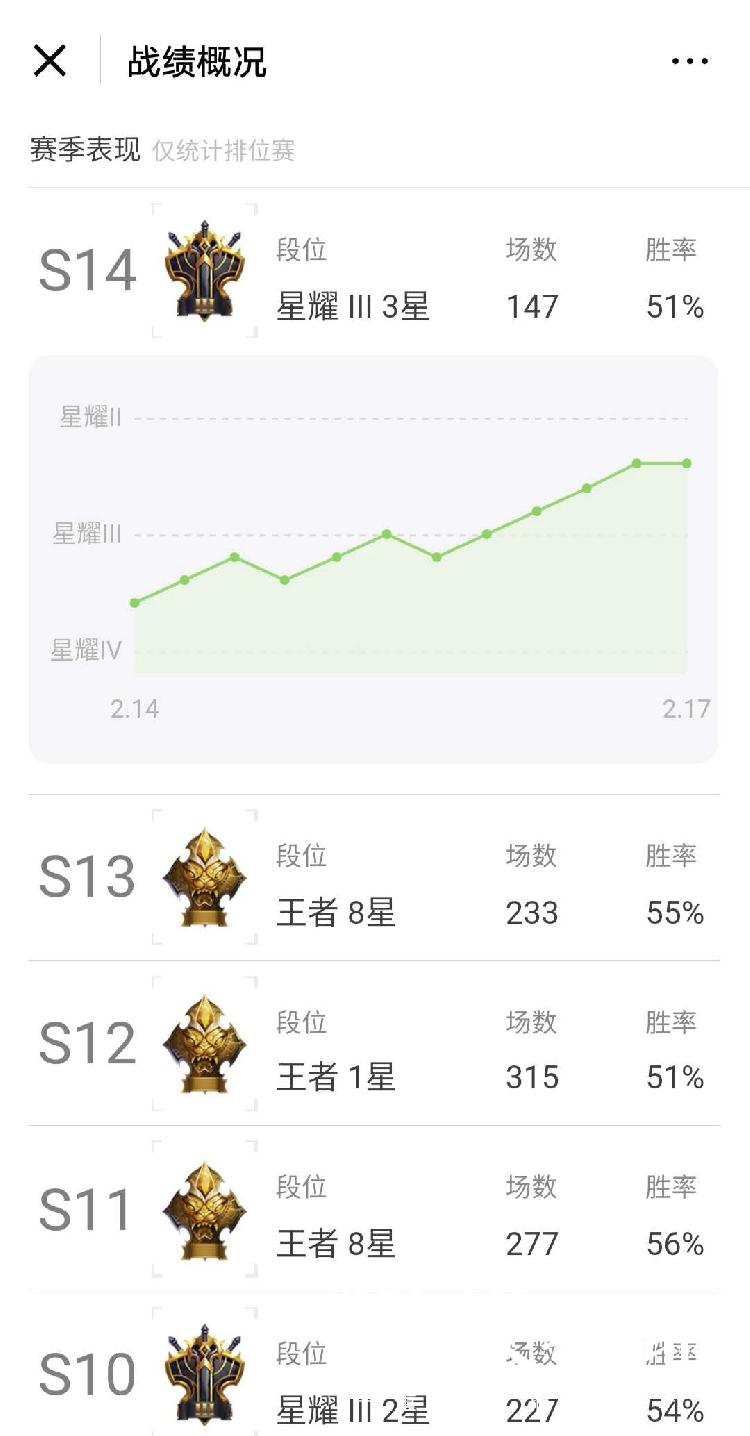 王者荣耀怎么拉黑好友