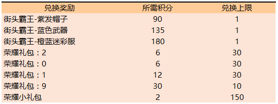 王者荣耀钻石有什么用?-王者荣耀钻石用来-游戏人生