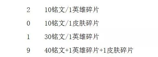 王者荣耀钻石有什么用?-王者荣耀钻石用来-游戏人生