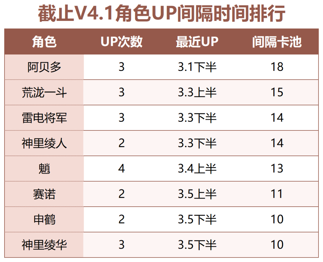 原神老石位置