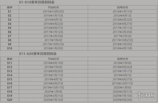 王者荣耀新赛季什么时候开始?-王者新赛季是从什么时候开始的-游戏人生