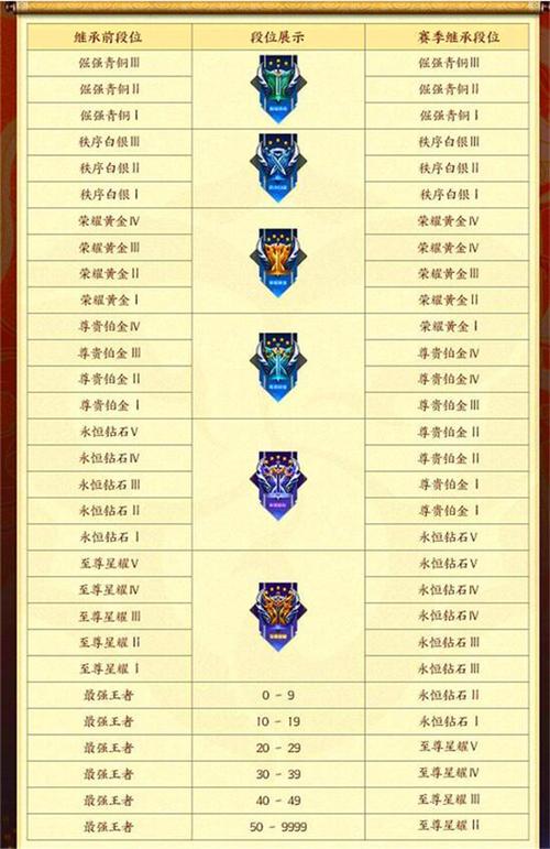 王者荣耀一个赛季多长时间