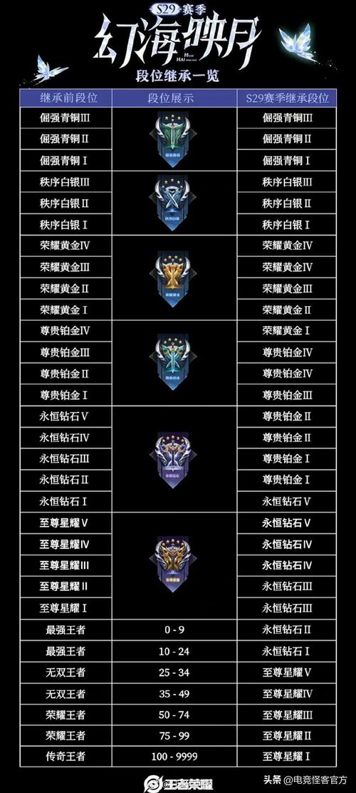 王者荣耀一个赛季多长时间