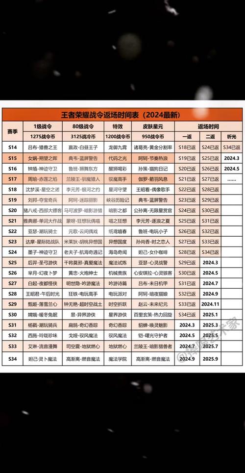 王者荣耀一个赛季多长时间