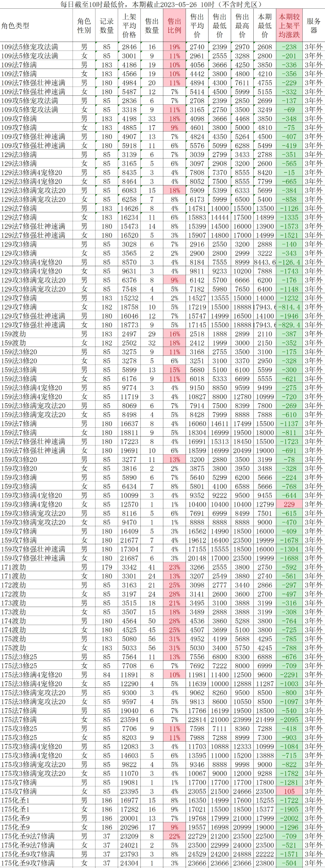 梦幻西游前世今生2副本攻略?-前世今生梦幻西游副本攻略视频-游戏人生