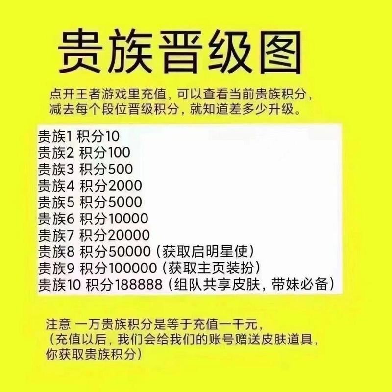 王者荣耀积分怎么获得