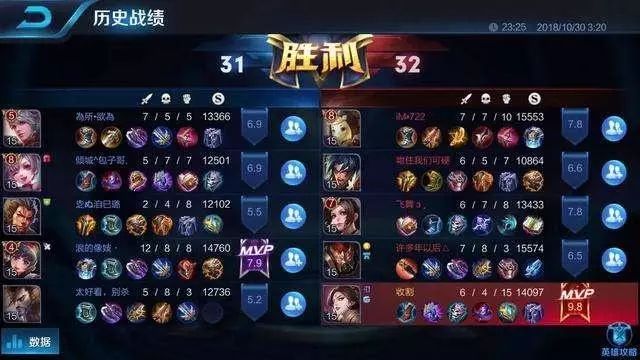 王者荣耀最高评分是多少