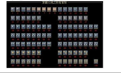 穿越火线等级