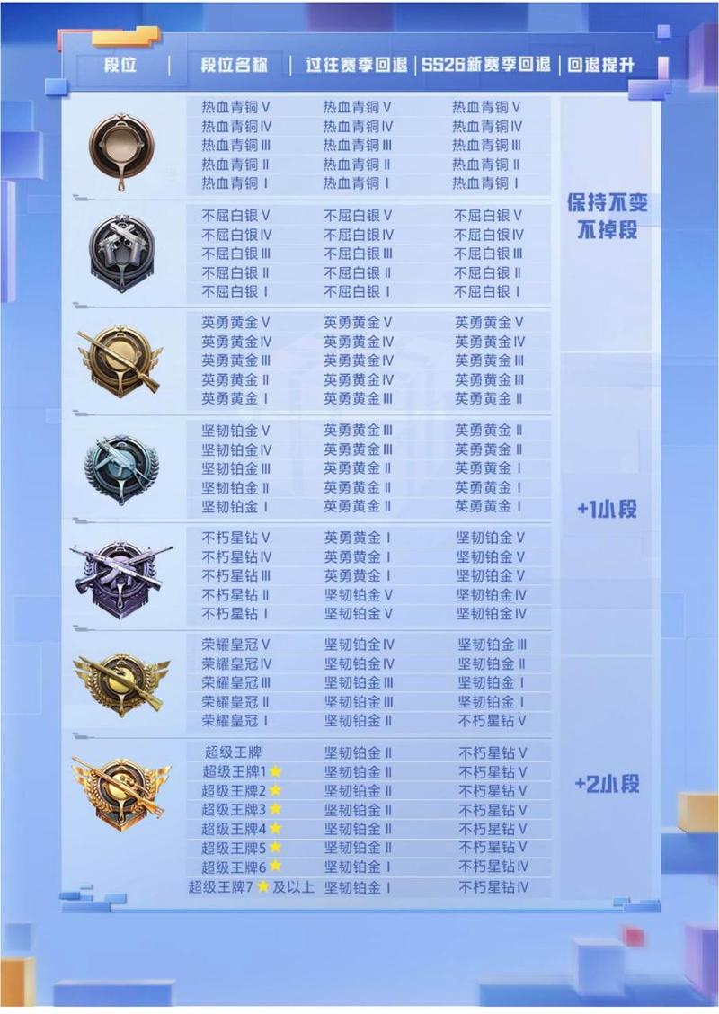 和平精英的段位