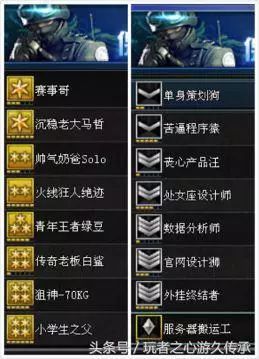 穿越火线怎么改名字