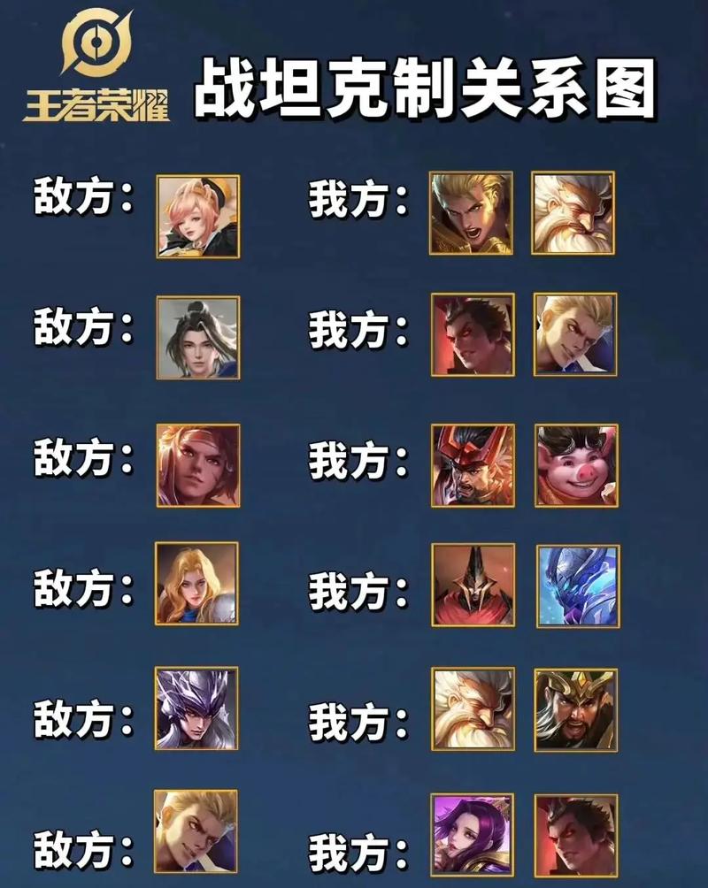 王者荣耀游戏攻略