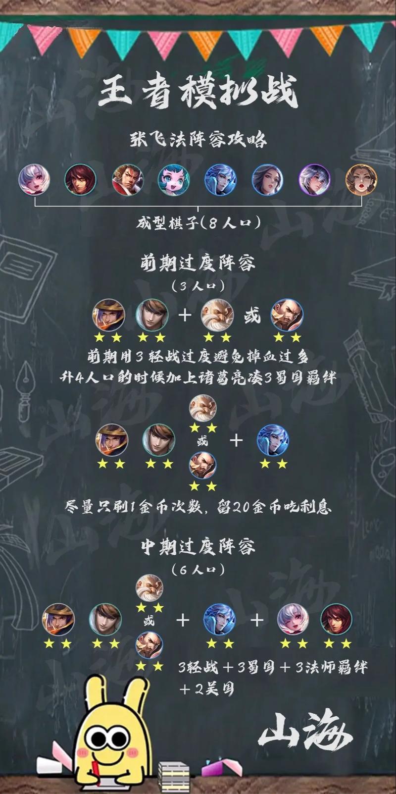王者荣耀张飞攻略?-张飞王者荣耀攻略技巧-游戏人生