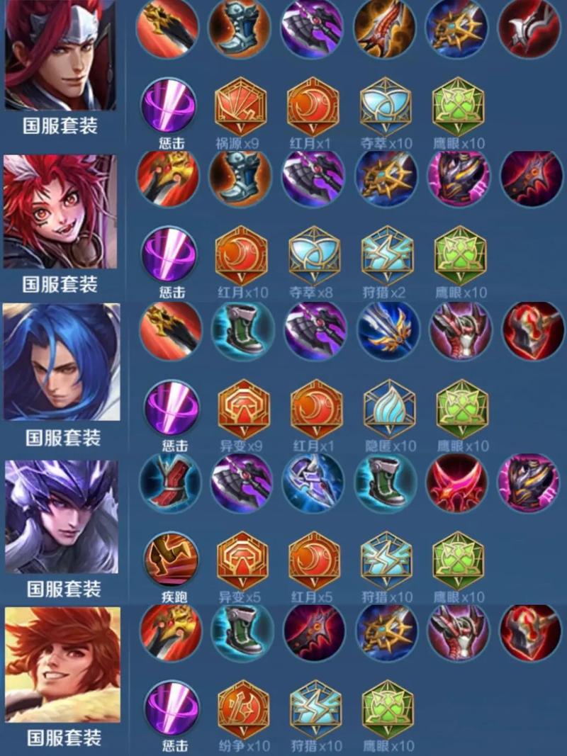 王者荣耀打野攻略
