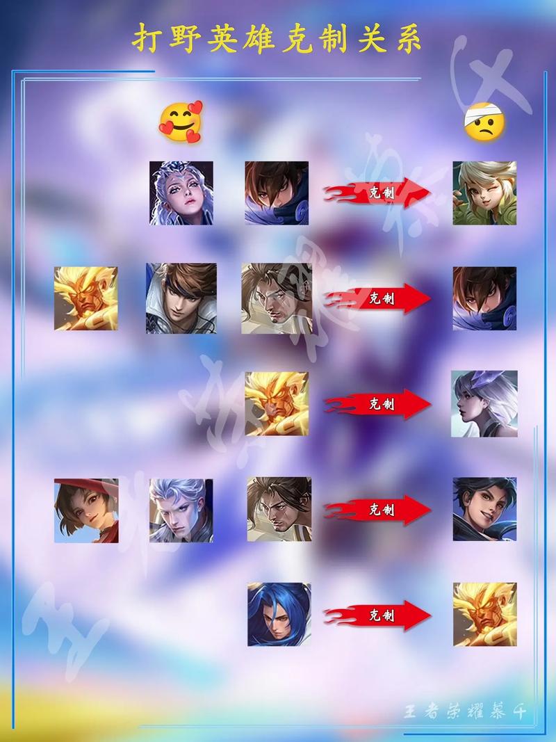 王者荣耀打野攻略