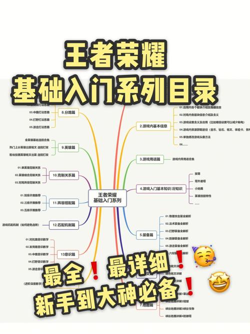 王者荣耀攻略大全