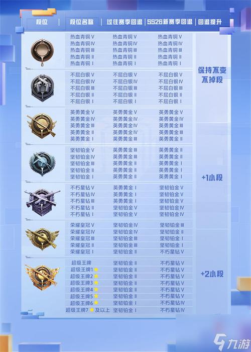 和平精英怎么看段位