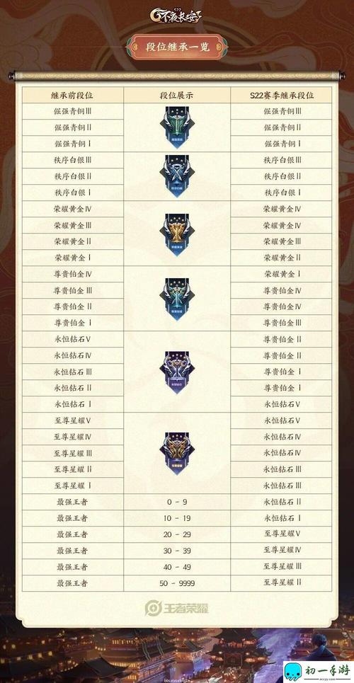 王者荣耀攻略大全