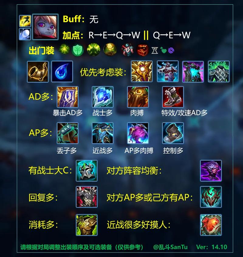 英雄联盟出装攻略