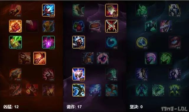 英雄联盟天赋加点攻略
