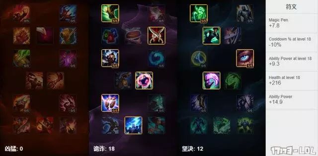 英雄联盟天赋加点攻略