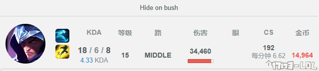 英雄联盟天赋加点攻略