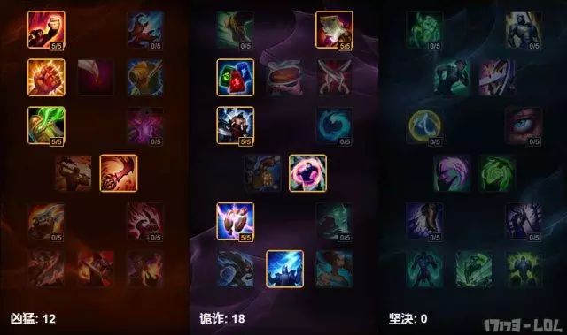 英雄联盟天赋加点攻略