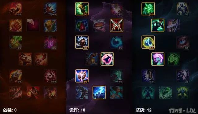 英雄联盟天赋加点攻略