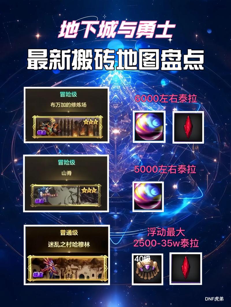 地下城与勇士怎么搬砖