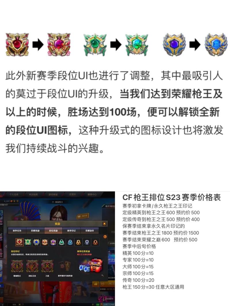 穿越火线等级
