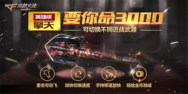 穿越火线等级