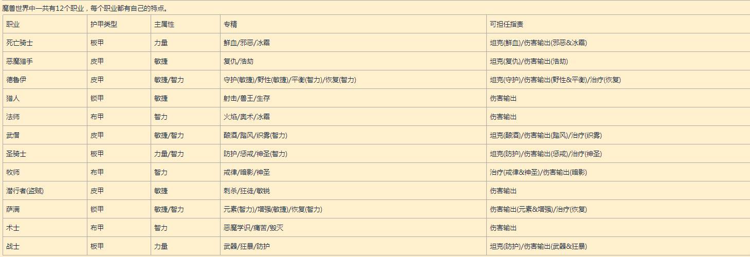 魔兽世界大脚插件怎么使用