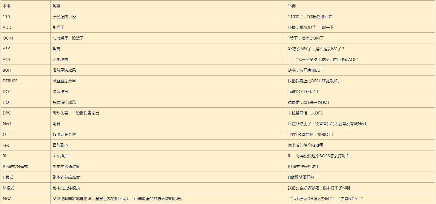 魔兽世界大脚插件怎么使用