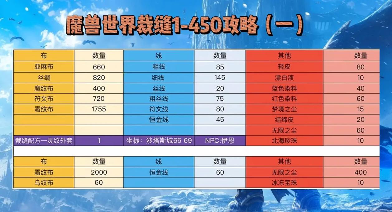 魔兽世界怀旧服攻略