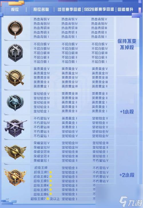和平精英怎么看自己的段位