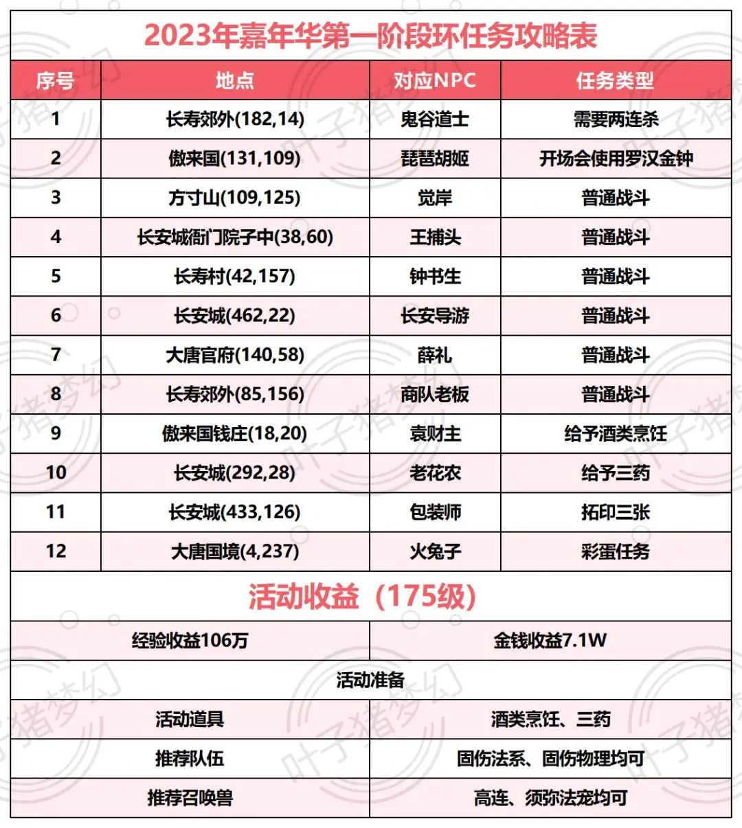 梦幻西游双城记攻略