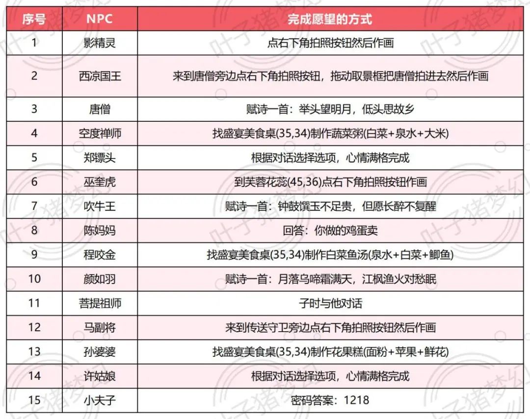 梦幻西游双城记攻略