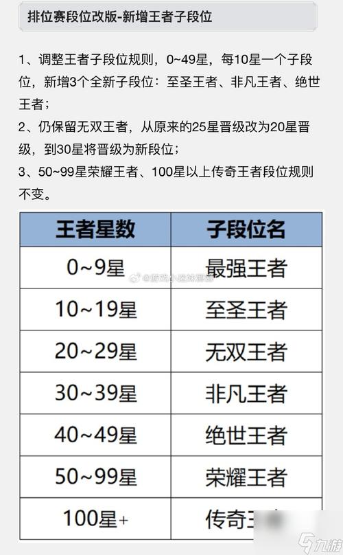 王者荣耀段位