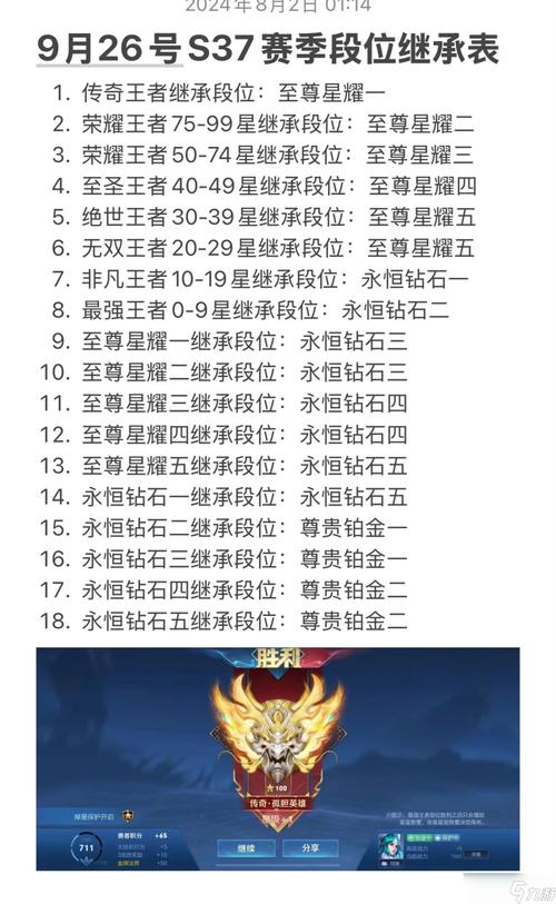 王者荣耀段位