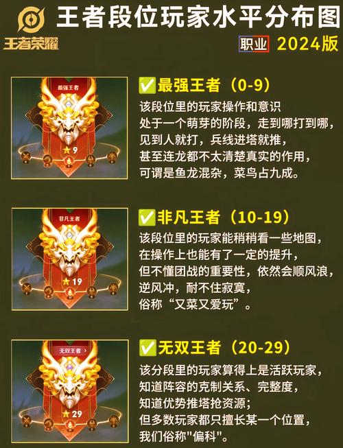 王者荣耀段位
