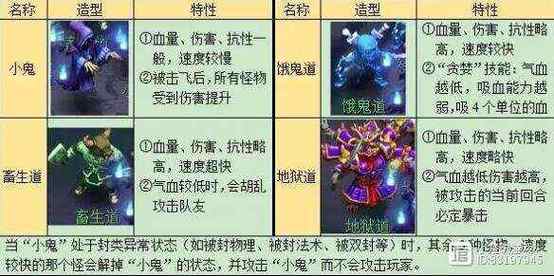 梦幻西游水陆副本攻略
