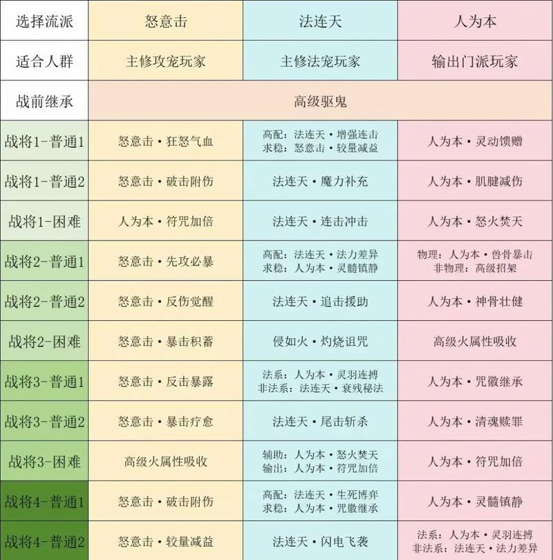 梦幻西游副本攻略
